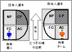 ���{�l�I��̃����^���e�B